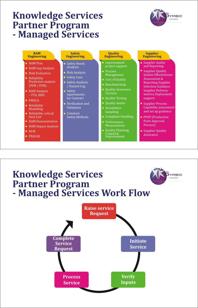 Knowledge Service