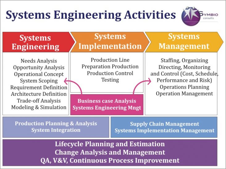 Engineering Services
